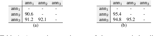 Figure 1 for Fine-Grained Entity Segmentation