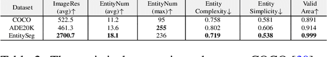 Figure 3 for Fine-Grained Entity Segmentation