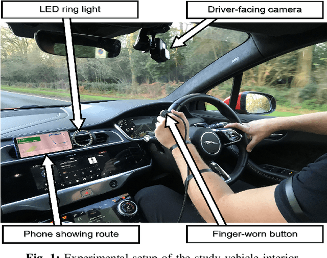 Figure 1 for Driver Profiling and Bayesian Workload Estimation Using Naturalistic Peripheral Detection Study Data