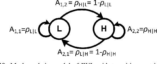 Figure 2 for Driver Profiling and Bayesian Workload Estimation Using Naturalistic Peripheral Detection Study Data