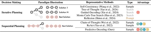 Figure 2 for Non-myopic Generation of Language Models for Reasoning and Planning