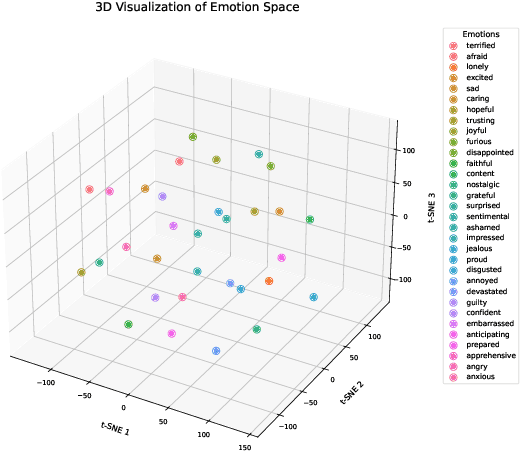 Figure 3 for Exploring Information Processing in Large Language Models: Insights from Information Bottleneck Theory
