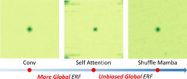 Figure 1 for Shuffle Mamba: State Space Models with Random Shuffle for Multi-Modal Image Fusion