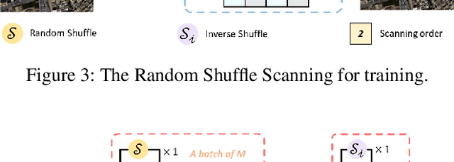 Figure 4 for Shuffle Mamba: State Space Models with Random Shuffle for Multi-Modal Image Fusion