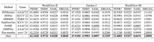 Figure 2 for Shuffle Mamba: State Space Models with Random Shuffle for Multi-Modal Image Fusion