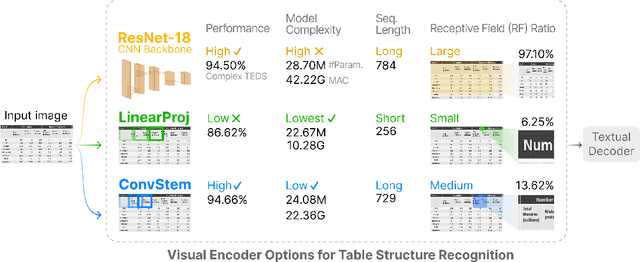 Figure 1 for High-Performance Transformers for Table Structure Recognition Need Early Convolutions