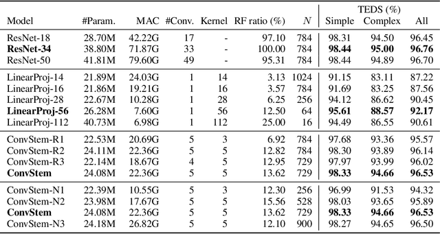 Figure 4 for High-Performance Transformers for Table Structure Recognition Need Early Convolutions