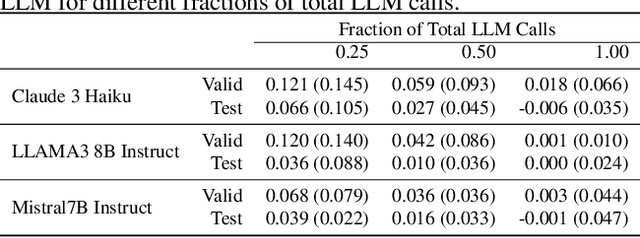 Figure 3 for Hyperband-based Bayesian Optimization for Black-box Prompt Selection