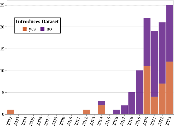 Figure 1 for What is 'Typological Diversity' in NLP?