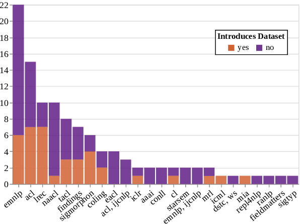 Figure 3 for What is 'Typological Diversity' in NLP?