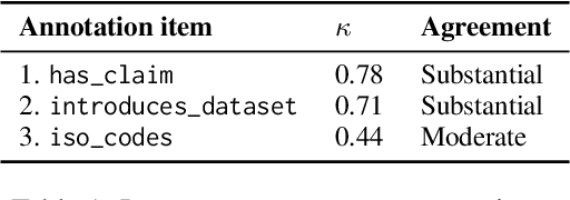 Figure 2 for What is 'Typological Diversity' in NLP?