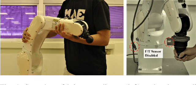 Figure 1 for Sensorless Physical Human-robot Interaction Using Deep-Learning