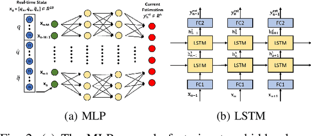 Figure 2 for Sensorless Physical Human-robot Interaction Using Deep-Learning