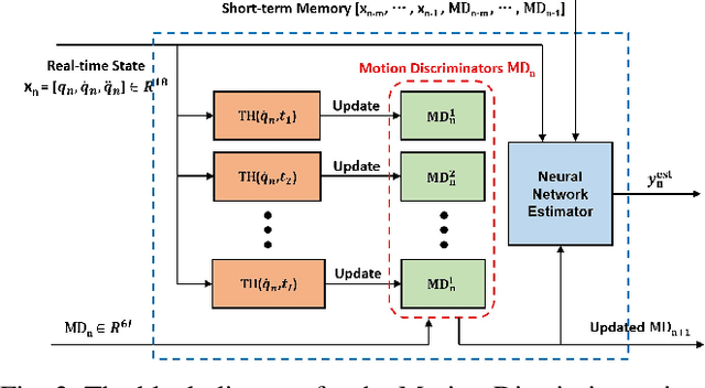 Figure 3 for Sensorless Physical Human-robot Interaction Using Deep-Learning