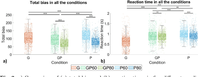 Figure 3 for Examining the legibility of humanoid robot arm movements in a pointing task