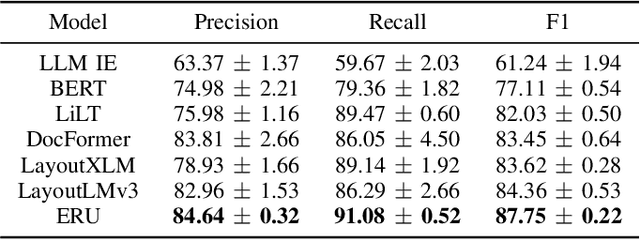 Figure 4 for Towards Efficient Resume Understanding: A Multi-Granularity Multi-Modal Pre-Training Approach