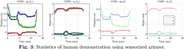 Figure 3 for Sensorized gripper for human demonstrations