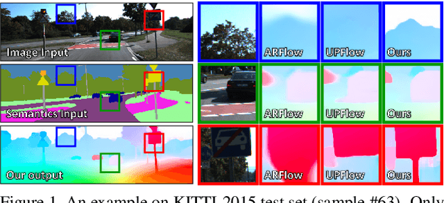Figure 1 for SemARFlow: Injecting Semantics into Unsupervised Optical Flow Estimation for Autonomous Driving