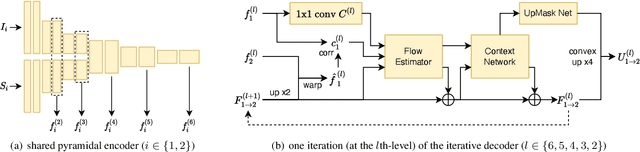 Figure 3 for SemARFlow: Injecting Semantics into Unsupervised Optical Flow Estimation for Autonomous Driving