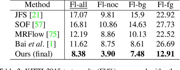 Figure 4 for SemARFlow: Injecting Semantics into Unsupervised Optical Flow Estimation for Autonomous Driving