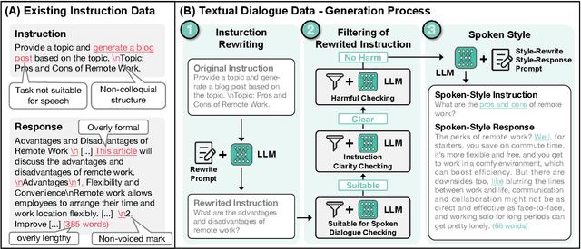 Figure 1 for Advancing Speech Language Models by Scaling Supervised Fine-Tuning with Over 60,000 Hours of Synthetic Speech Dialogue Data