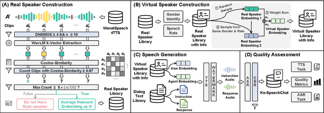 Figure 3 for Advancing Speech Language Models by Scaling Supervised Fine-Tuning with Over 60,000 Hours of Synthetic Speech Dialogue Data