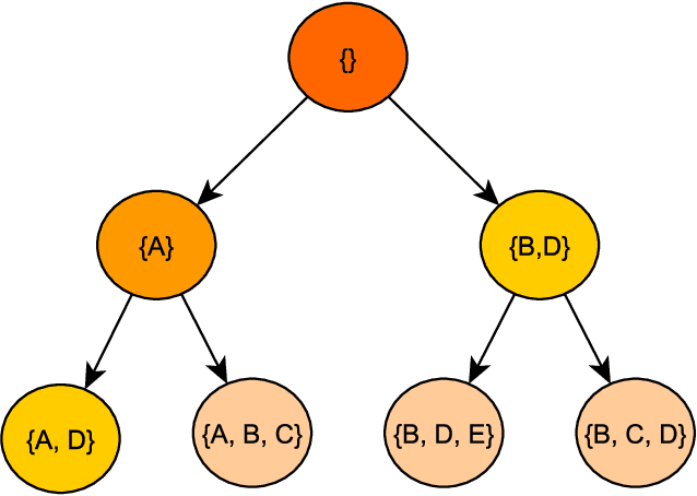 Figure 2 for Towards Establishing Systematic Classification Requirements for Automated Driving