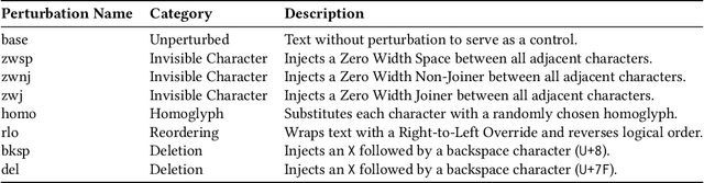 Figure 2 for Boosting Big Brother: Attacking Search Engines with Encodings