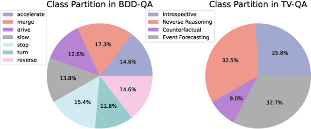 Figure 2 for A Study of Situational Reasoning for Traffic Understanding