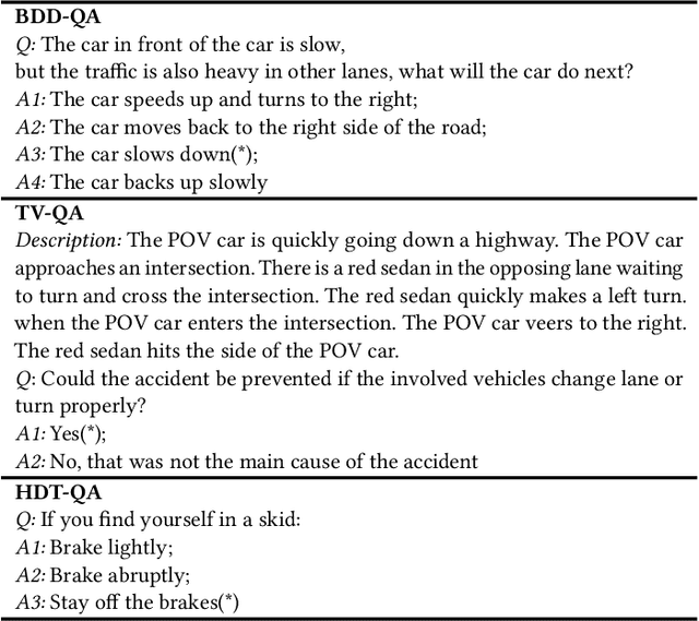 Figure 3 for A Study of Situational Reasoning for Traffic Understanding