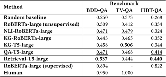 Figure 4 for A Study of Situational Reasoning for Traffic Understanding