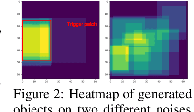 Figure 3 for The Crystal Ball Hypothesis in diffusion models: Anticipating object positions from initial noise