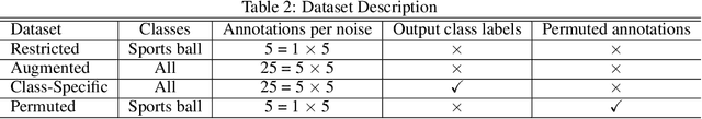 Figure 4 for The Crystal Ball Hypothesis in diffusion models: Anticipating object positions from initial noise