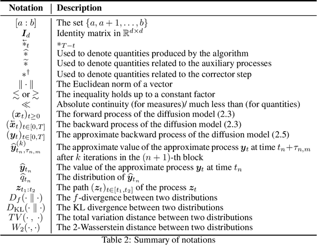 Figure 3 for Accelerating Diffusion Models with Parallel Sampling: Inference at Sub-Linear Time Complexity