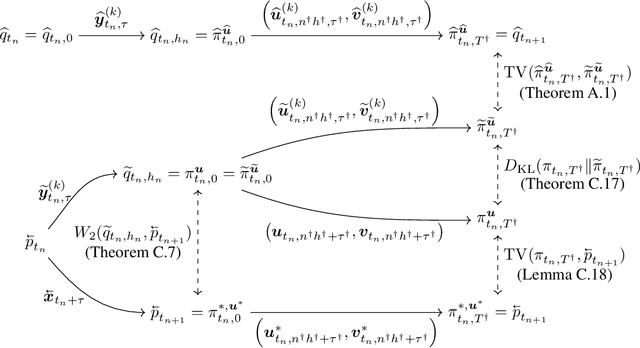 Figure 4 for Accelerating Diffusion Models with Parallel Sampling: Inference at Sub-Linear Time Complexity