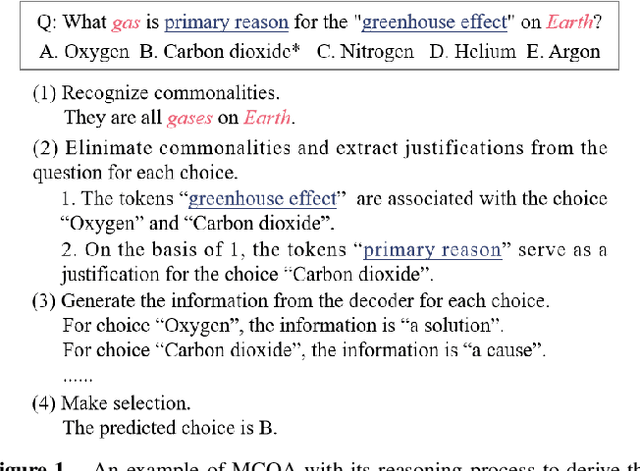 Figure 1 for Differentiating Choices via Commonality for Multiple-Choice Question Answering