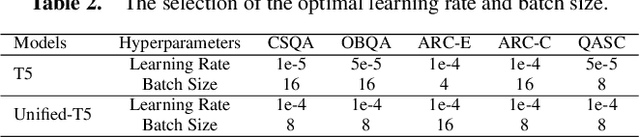 Figure 4 for Differentiating Choices via Commonality for Multiple-Choice Question Answering