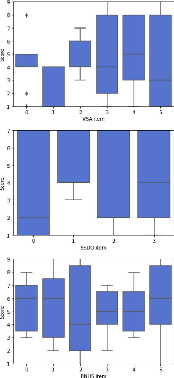 Figure 3 for Re-examining Sexism and Misogyny Classification with Annotator Attitudes