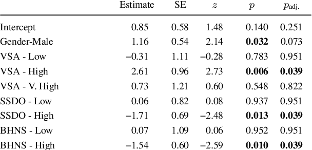 Figure 4 for Re-examining Sexism and Misogyny Classification with Annotator Attitudes