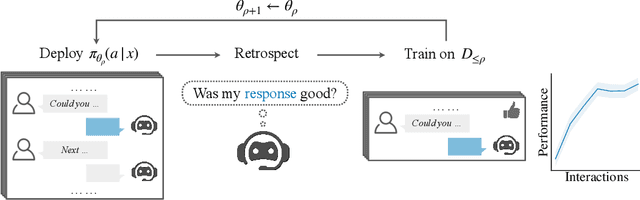 Figure 1 for Retrospective Learning from Interactions