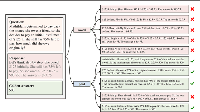 Figure 3 for Critical Tokens Matter: Token-Level Contrastive Estimation Enhances LLM's Reasoning Capability