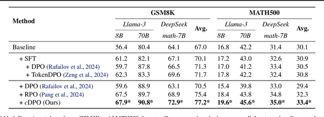 Figure 2 for Critical Tokens Matter: Token-Level Contrastive Estimation Enhances LLM's Reasoning Capability