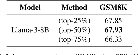 Figure 4 for Critical Tokens Matter: Token-Level Contrastive Estimation Enhances LLM's Reasoning Capability