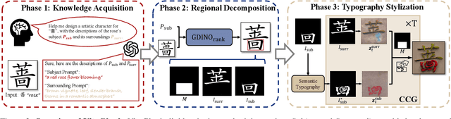 Figure 2 for VitaGlyph: Vitalizing Artistic Typography with Flexible Dual-branch Diffusion Models