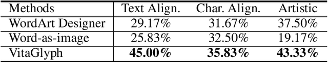 Figure 3 for VitaGlyph: Vitalizing Artistic Typography with Flexible Dual-branch Diffusion Models