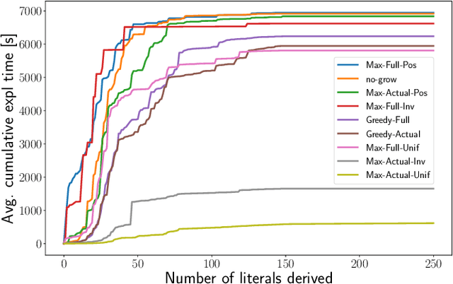 Figure 3 for Efficiently Explaining CSPs with Unsatisfiable Subset Optimization (extended algorithms and examples)