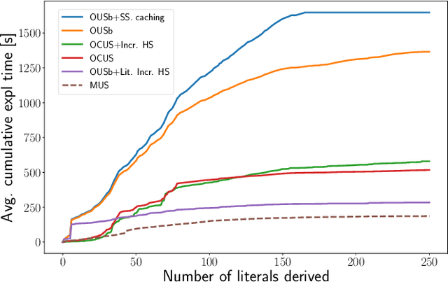 Figure 4 for Efficiently Explaining CSPs with Unsatisfiable Subset Optimization (extended algorithms and examples)