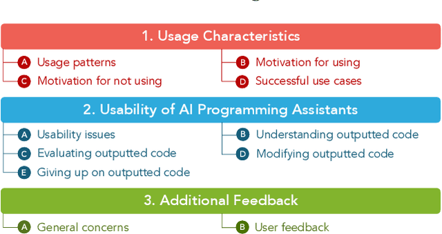 Figure 1 for Understanding the Usability of AI Programming Assistants