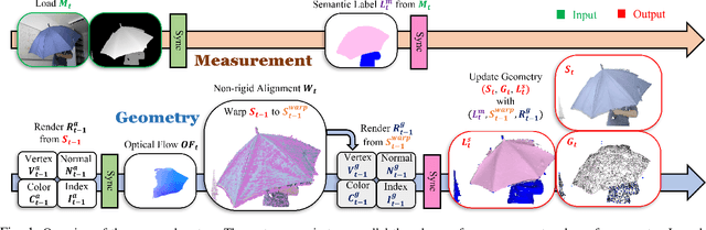 Figure 1 for Mono-STAR: Mono-camera Scene-level Tracking and Reconstruction