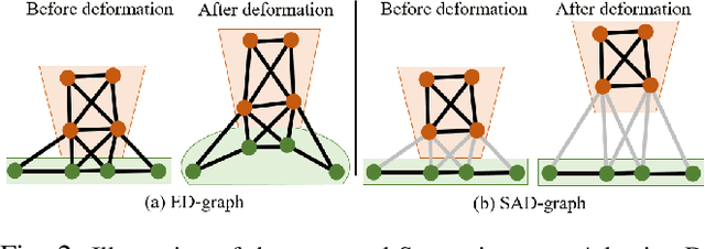 Figure 2 for Mono-STAR: Mono-camera Scene-level Tracking and Reconstruction